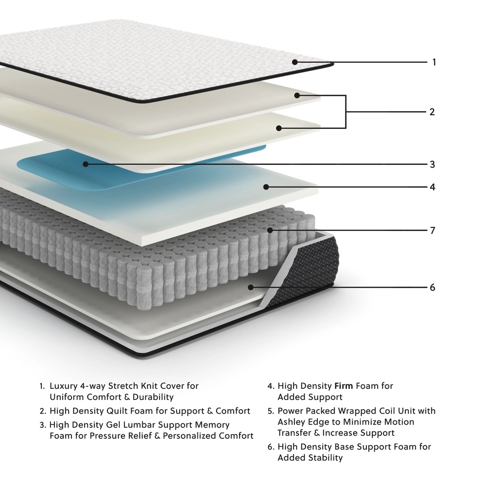 Ashley Limited Edition Firm King Mattress