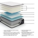 Ashley Limitedd Edition PT King Mattress