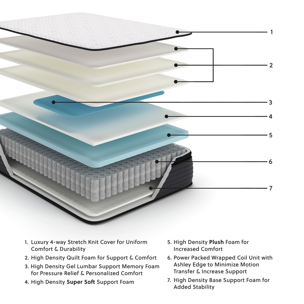 Ashley Limited Edition PT Queen Mattress - White