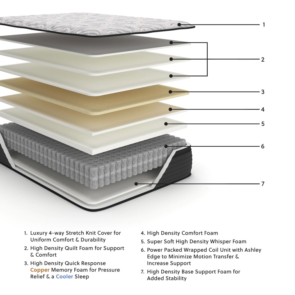 Ashley Elite Springs ET King Mattress - Gray/Blue