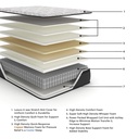 Ashley Elite Springs ET King Mattress - Gray/Blue